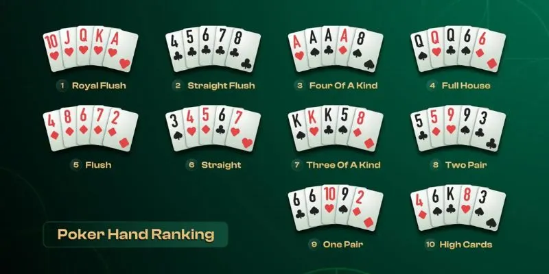 Thứ tự các kết hợp khi đánh Poker